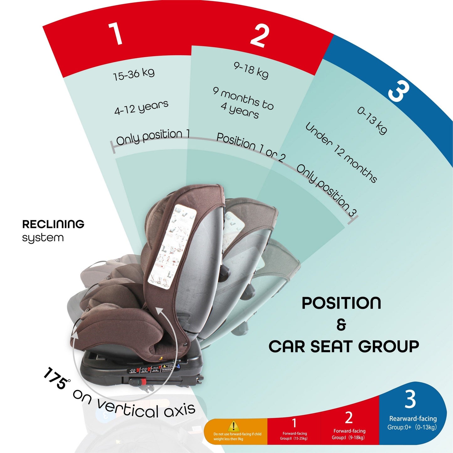 Moon Rover Baby Seat Birth to 12 Years Open Box