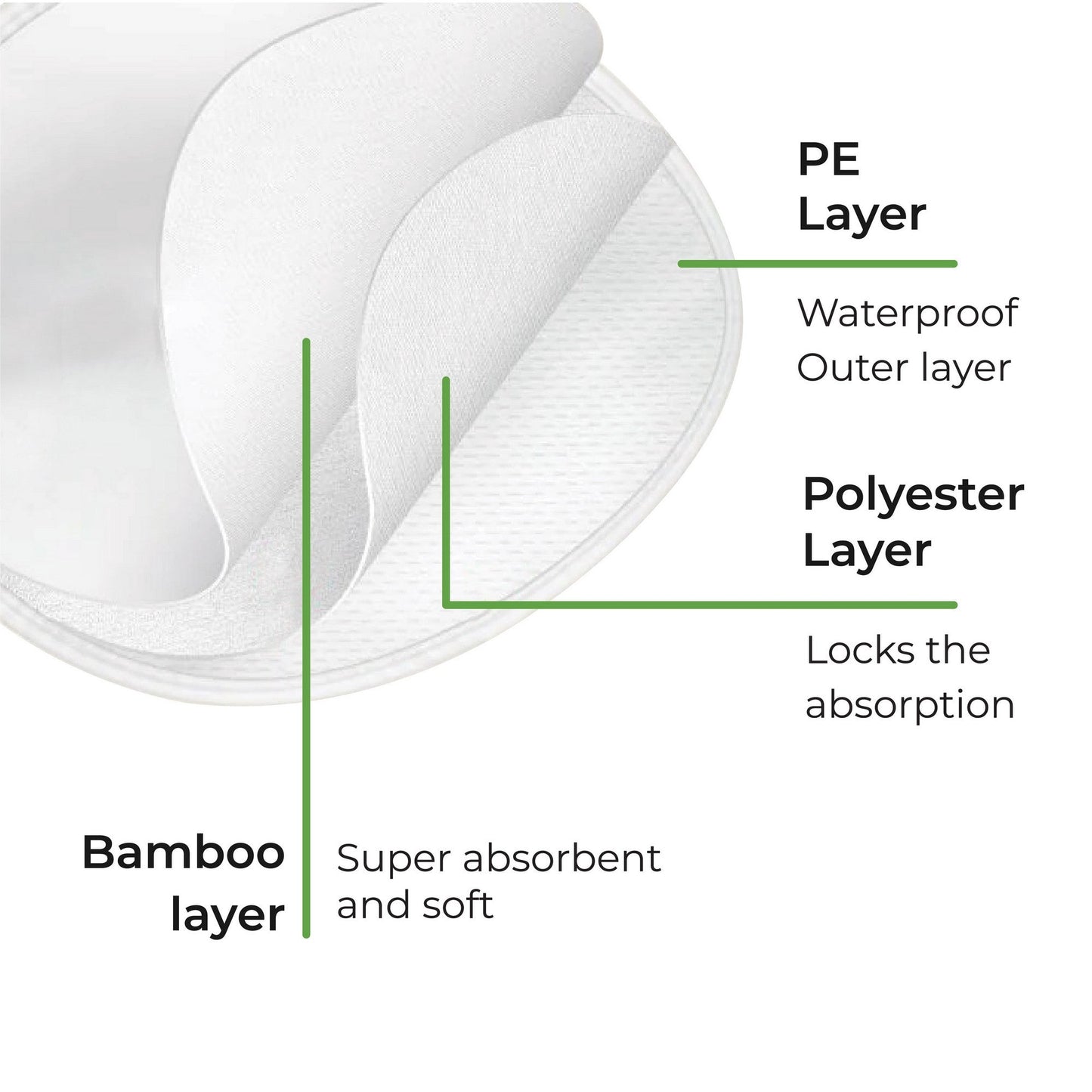 Moon Reusable Breast Pads Maternity Accessories White Adult - Open Box