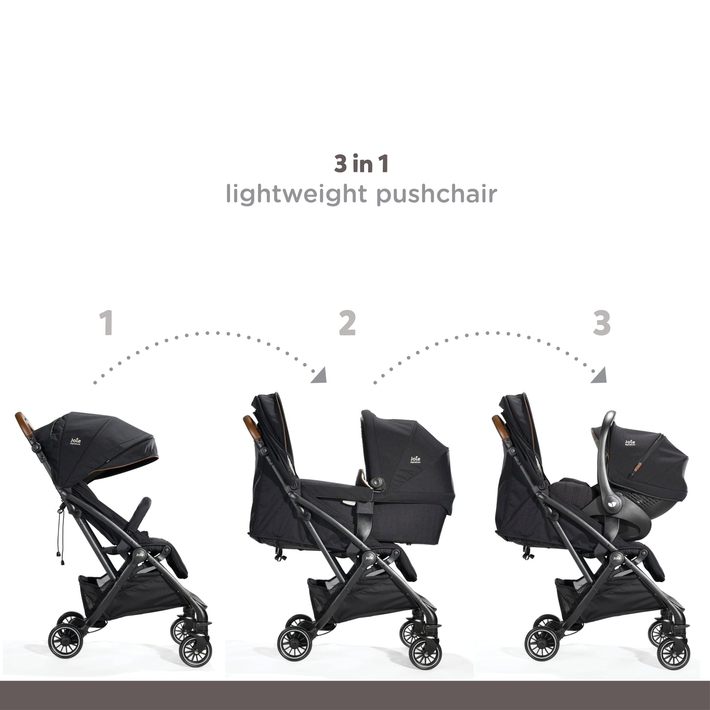 Joie Tourist W/ Rc & Adpt & Tb Coal Color Stroller || Birth+ to 36months || Distress Box - Toys4All.in